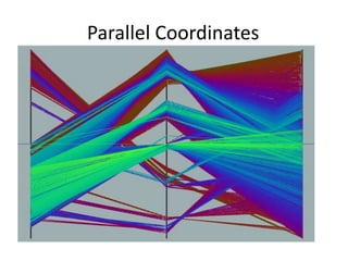 Parallel Coordinates

 