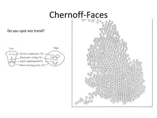 Chernoff-Faces
Do you spot any trend?

 