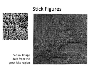 Stick Figures

5-dim. Image
data from the
great lake region

 