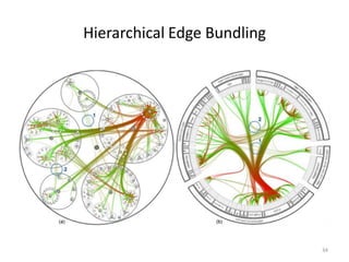 Hierarchical Edge Bundling

34

 