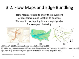 Flowstrates: Exploration of Temporal
Origin-Destination Data

Ilya Boyandin, Enrico Bertini, Peter Bak, Denis Lalanne. Flo...