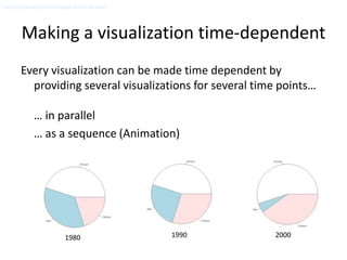 10.2 Visualization techniques for serial data

Gantt Chart

 