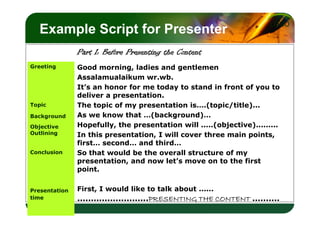 Example Script for Presenter

LOGO

Part 1: Before Presenting the Content
Greeting

Topic
Background
Objective
Outlining
Conclusion

Presentation
time

Good morning, ladies and gentlemen
Assalamualaikum wr.wb.
It’s an honor for me today to stand in front of you to
deliver a presentation.
The topic of my presentation is….(topic/title)...
As we know that …(background)…
Hopefully, the presentation will .....(objective).........
In this presentation, I will cover three main points,
first… second… and third…
So that would be the overall structure of my
presentation, and now let’s move on to the first
point.
First, I would like to talk about ......

..........................PRESENTING THE CONTENT ..........

 
