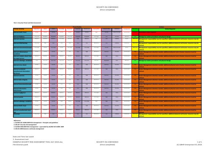 security risk assessment template