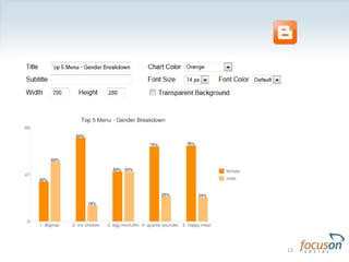 Top 5 Menu: Gender12