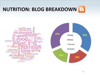 Nutrition: Blog Breakdown14