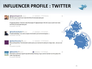 Influencer Profile : Twitter26