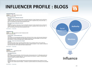 Influencer Profile : Blogs28
