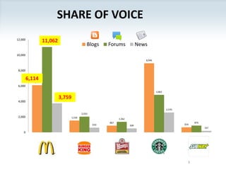 Share of Voice311,0626,1143,759