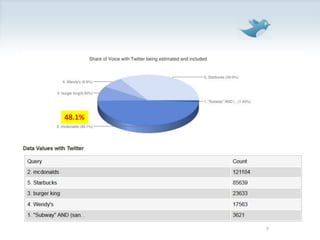 Share of Voice : Overall748.1%