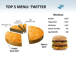 Top 5 Menu: Twitter9