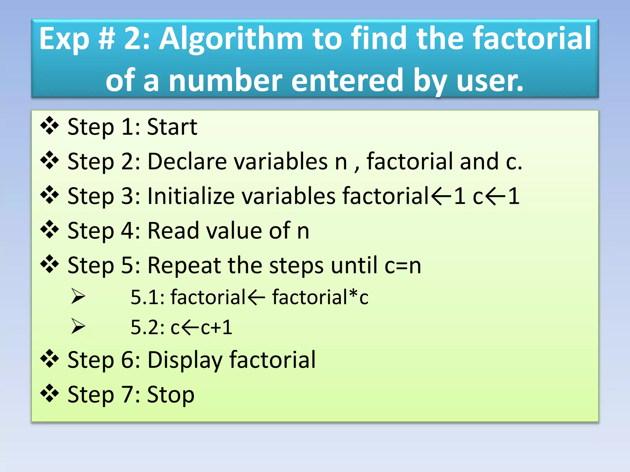Examples Of Algorithm.pptx