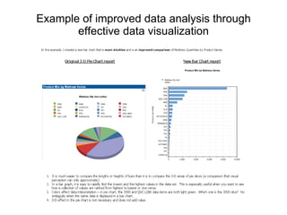 Example of improved data analysis through effective data visualization 