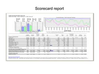 Scorecard report 