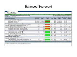 Balanced Scorecard 