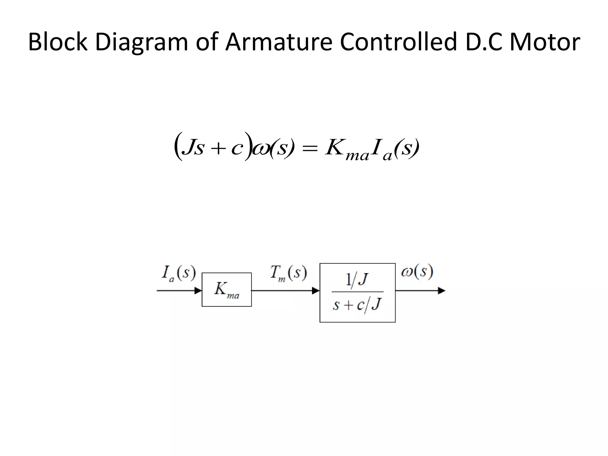 Block Diagram of Armature Controlled D.C Motor
  (s)IK(s)cJs ama 
 