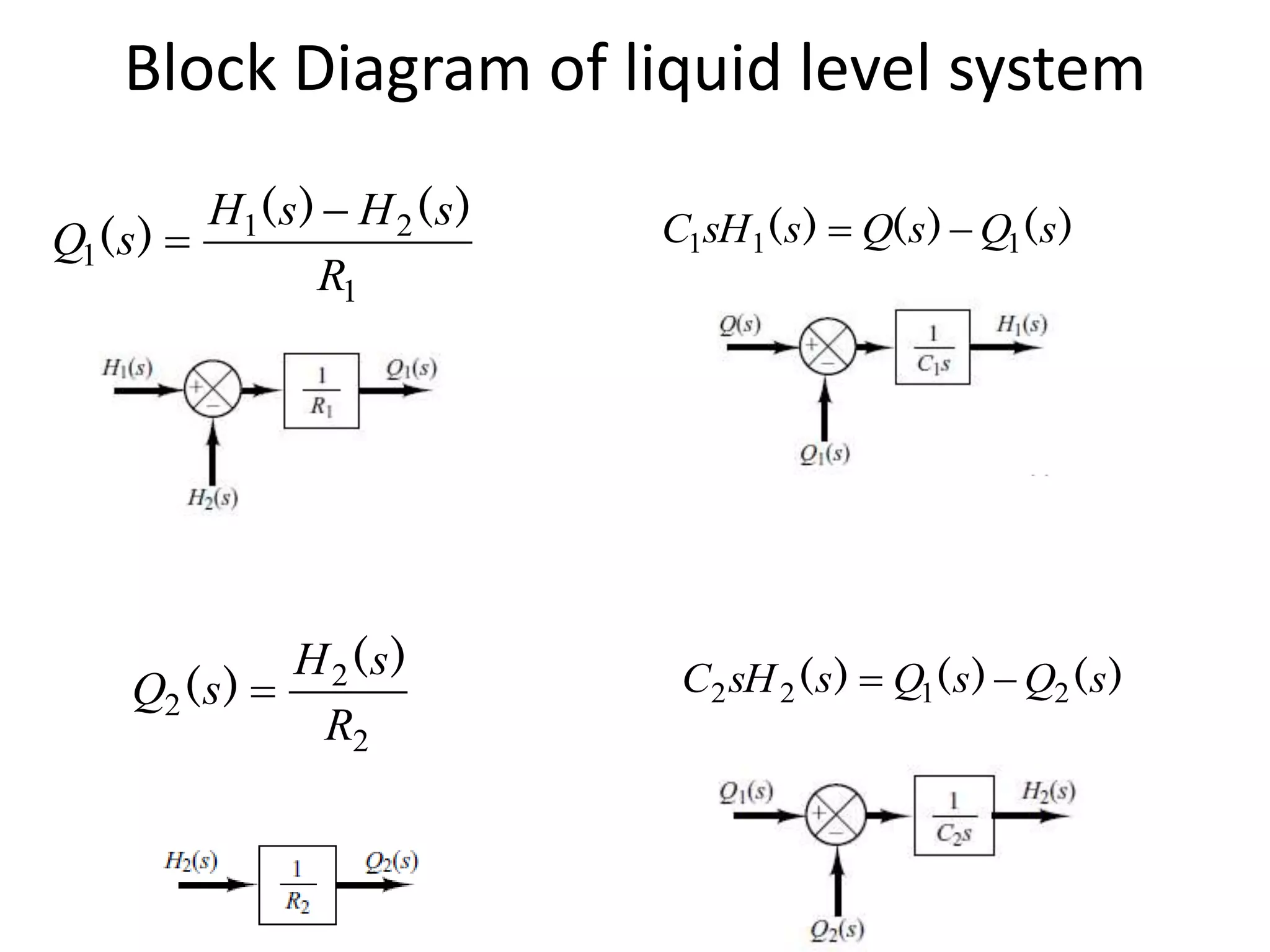 Block Diagram of liquid level system
)()()( sQsQssHC 111 
1
21
1
R
sHsH
sQ
)()(
)(


2
2
2
R
sH
sQ
)(
)(  )()()( sQsQssHC 2122 
 
