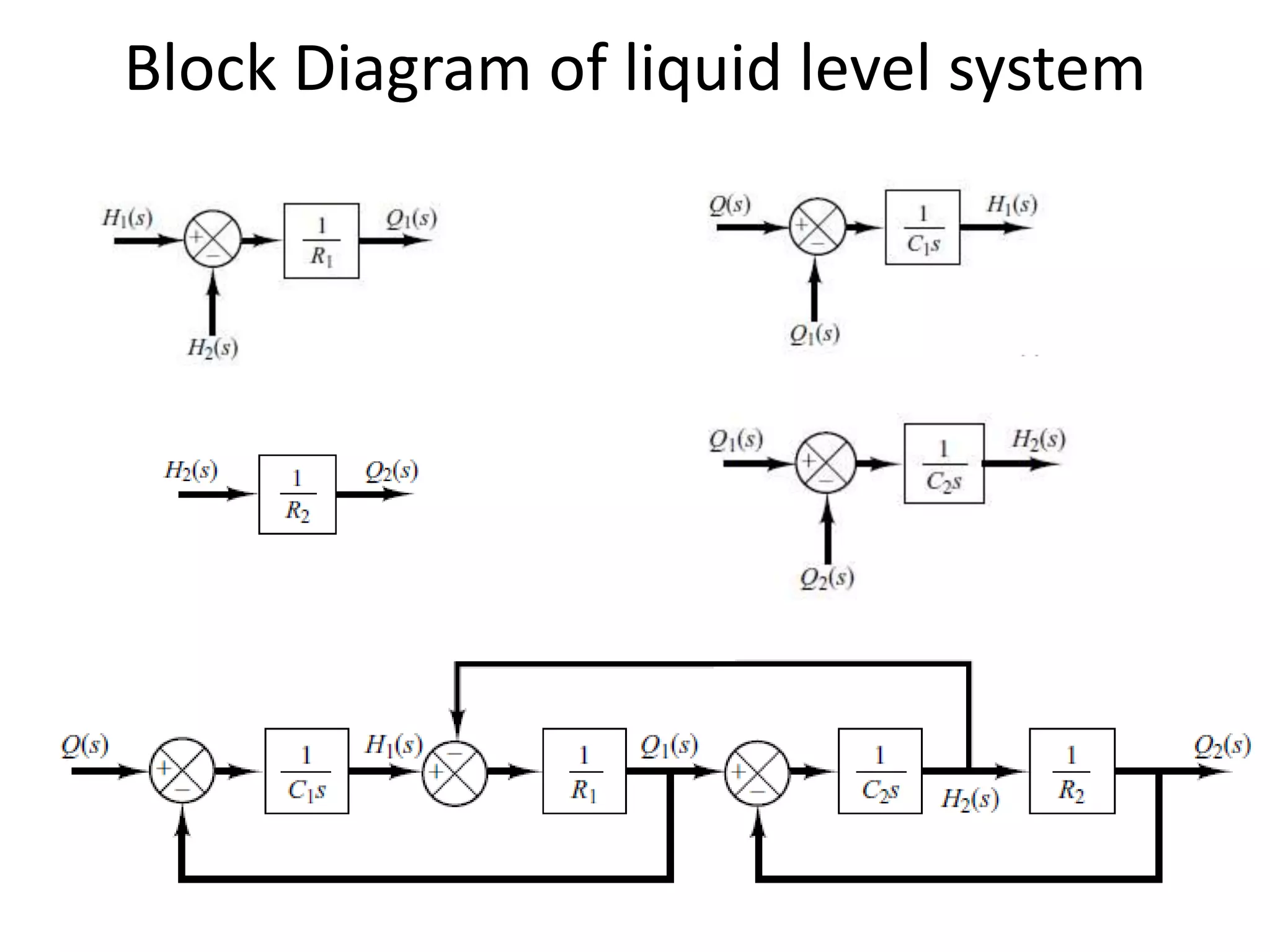 Block Diagram of liquid level system
 