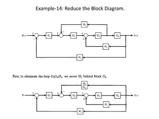 Example-14: Reduce the Block Diagram.
 