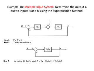 Example-18: Multiple Input System. Determine the output C
due to inputs R and U using the Superposition Method.
 
