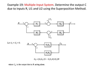 Example-19: Multiple-Input System. Determine the output C
due to inputs R, U1 and U2 using the Superposition Method.
 