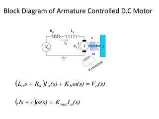 Block Diagram of Armature Controlled D.C Motor
Va
ia
T
Ra La
J

c
eb
 
  (s)IK(s)cJs
(s)V(s)K(s)IRsL
ama
abaaa




 