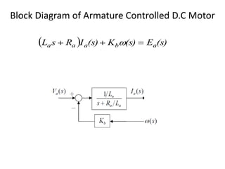 Block Diagram of Armature Controlled D.C Motor
  (s)E(s)K(s)IRsL abaaa  
 