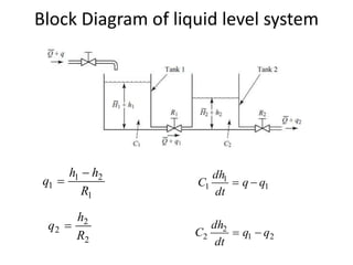 Block Diagram of liquid level system
1
1
1 qq
dt
dh
C 
1
21
1
R
hh
q


21
2
2 qq
dt
dh
C 
2
2
2
R
h
q 
 