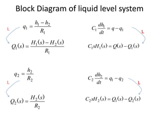 Block Diagram of liquid level system
)()()( sQsQssHC 111 
1
21
1
R
sHsH
sQ
)()(
)(


2
2
2
R
sH
sQ
)(
)(  )()()( sQsQssHC 2122 
1
1
1 qq
dt
dh
C 
1
21
1
R
hh
q


21
2
2 qq
dt
dh
C 2
2
2
R
h
q 
L
L
L
L
 