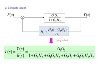 3. Eliminate loop II
)(sR )(sY
22
21
1 HG
GG

2
221
3
)1(
G
HGH
H


21211132122
21
1)(
)(
)(
HHGGHGHGGHG
GG
sR
sY
sT


Using rule 6
 