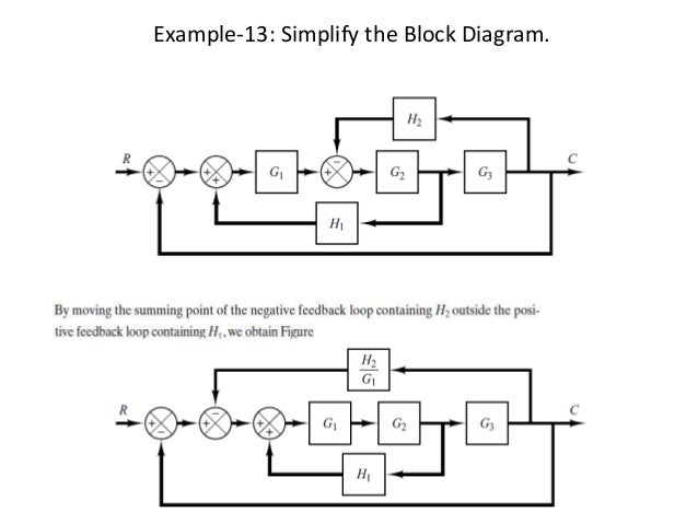 Block diagram Examples