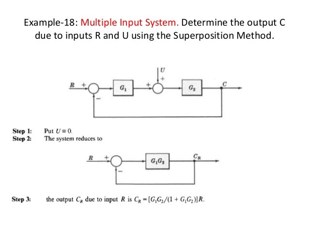 [DIAGRAM] Block Diagram Reduction Multiple Inputs - MYDIAGRAM.ONLINE