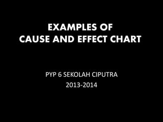 EXAMPLES OF 
CAUSE AND EFFECT CHART 
PYP 6 SEKOLAH CIPUTRA 
2013-2014 
 