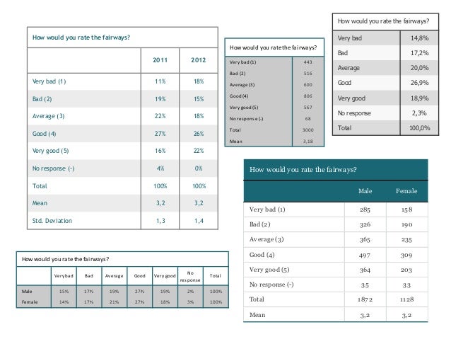 Examples of charts and tables