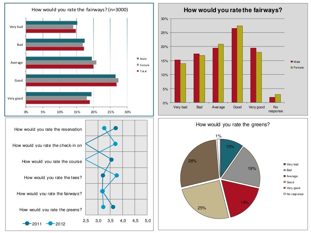 Charts And Graphs Definition