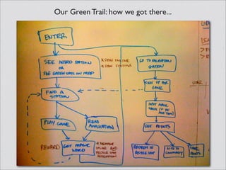 Our Green Trail: how we got there...