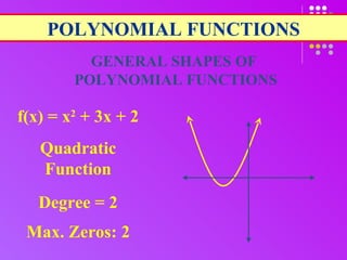 POLYNOMIAL FUNCTIONS GENERAL SHAPES OF POLYNOMIAL FUNCTIONS f(x) = x 2  + 3x + 2 Quadratic Function Degree = 2 Max. Zeros: 2 
