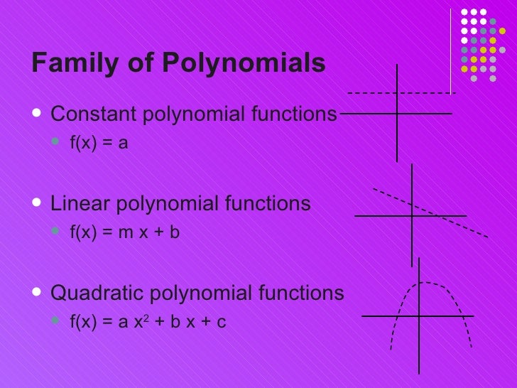 Examples of different polynomial graphs