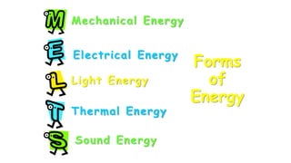 Forms
of
Energy
Mechanical Energy
Sound Energy
Electrical Energy
Thermal Energy
Light Energy
 