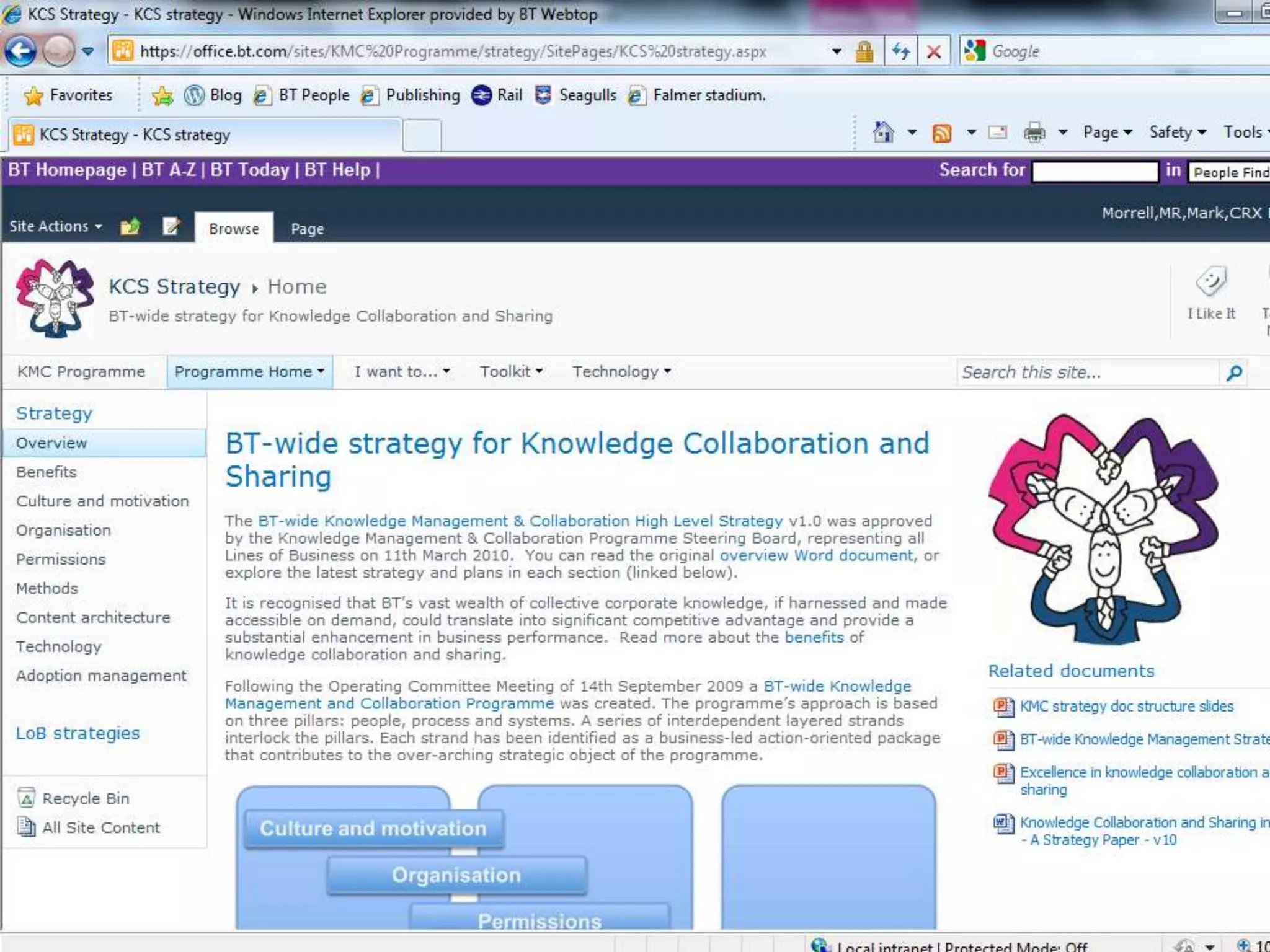 Examples of BT using SharePoint 2010