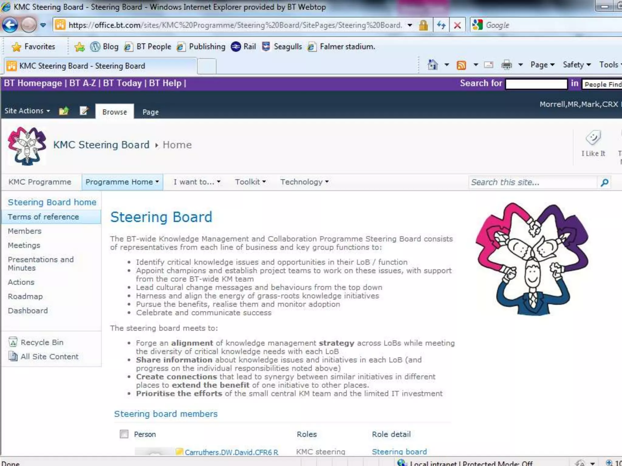 Examples of BT using SharePoint 2010