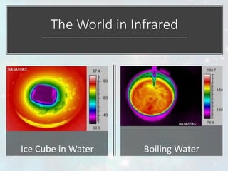 The World in Infrared
Boiling WaterIce Cube in Water
 