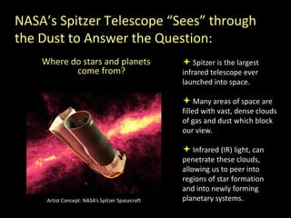 Artist Concept: NASA’s Spitzer Spacecraft
NASA’s Spitzer Telescope “Sees” through
the Dust to Answer the Question:
Where do stars and planets
come from?
 Spitzer is the largest
infrared telescope ever
launched into space.
 Many areas of space are
filled with vast, dense clouds
of gas and dust which block
our view.
 Infrared (IR) light, can
penetrate these clouds,
allowing us to peer into
regions of star formation
and into newly forming
planetary systems.
 