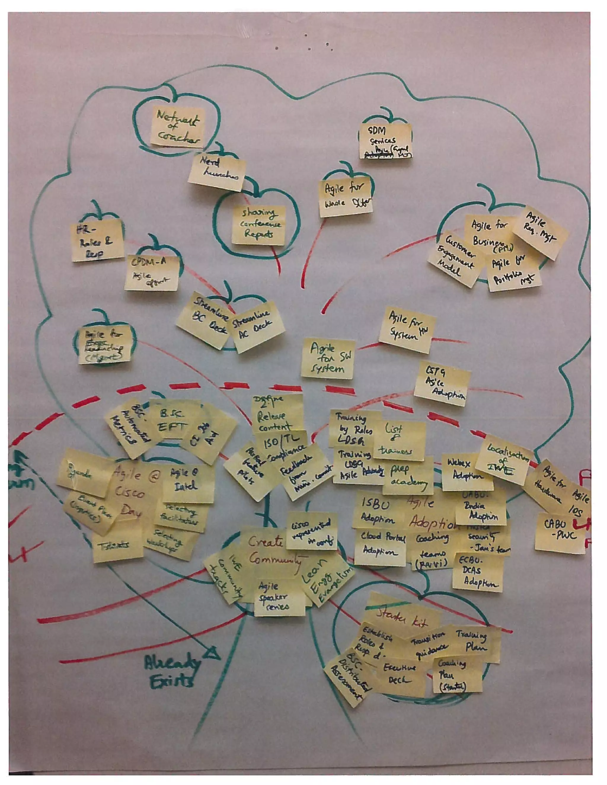 Precition Game Example Examples of innovation games | PDF