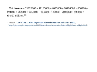 Examples Of Kpis For Finance Manager Kpi Of Finance Manager How To
