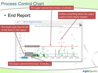 Process Control Chart<br />End Report:<br />The upper control limit (mean +3 std.dev.)<br />Outliers (anything above the u...