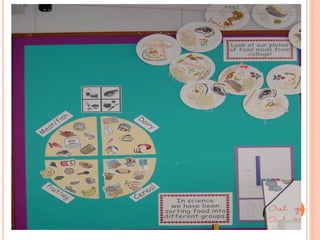 Examples Of My Classroom Displays | PPT