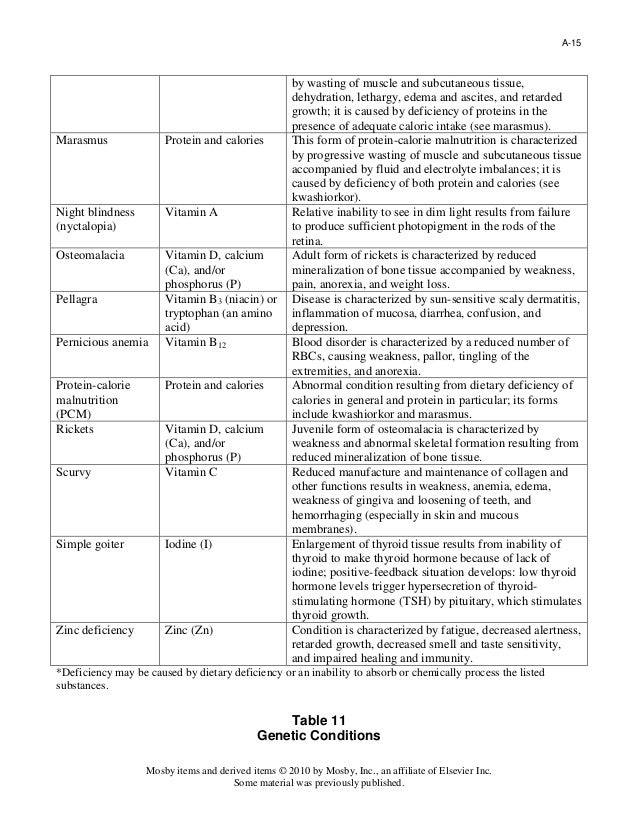 Examples of pathological (disease) conditions