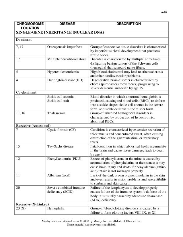 Examples of pathological (disease) conditions