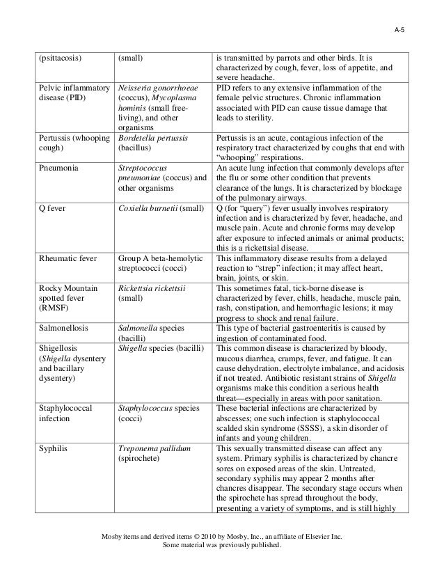 Examples of pathological (disease) conditions